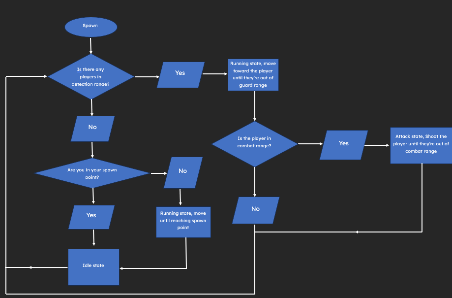 enemy-ai-flowchart